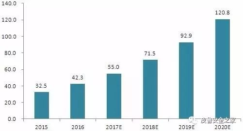 5G通信技術(shù)解析 中國產(chǎn)業(yè)發(fā)展前景與產(chǎn)業(yè)鏈投資機(jī)會(huì)